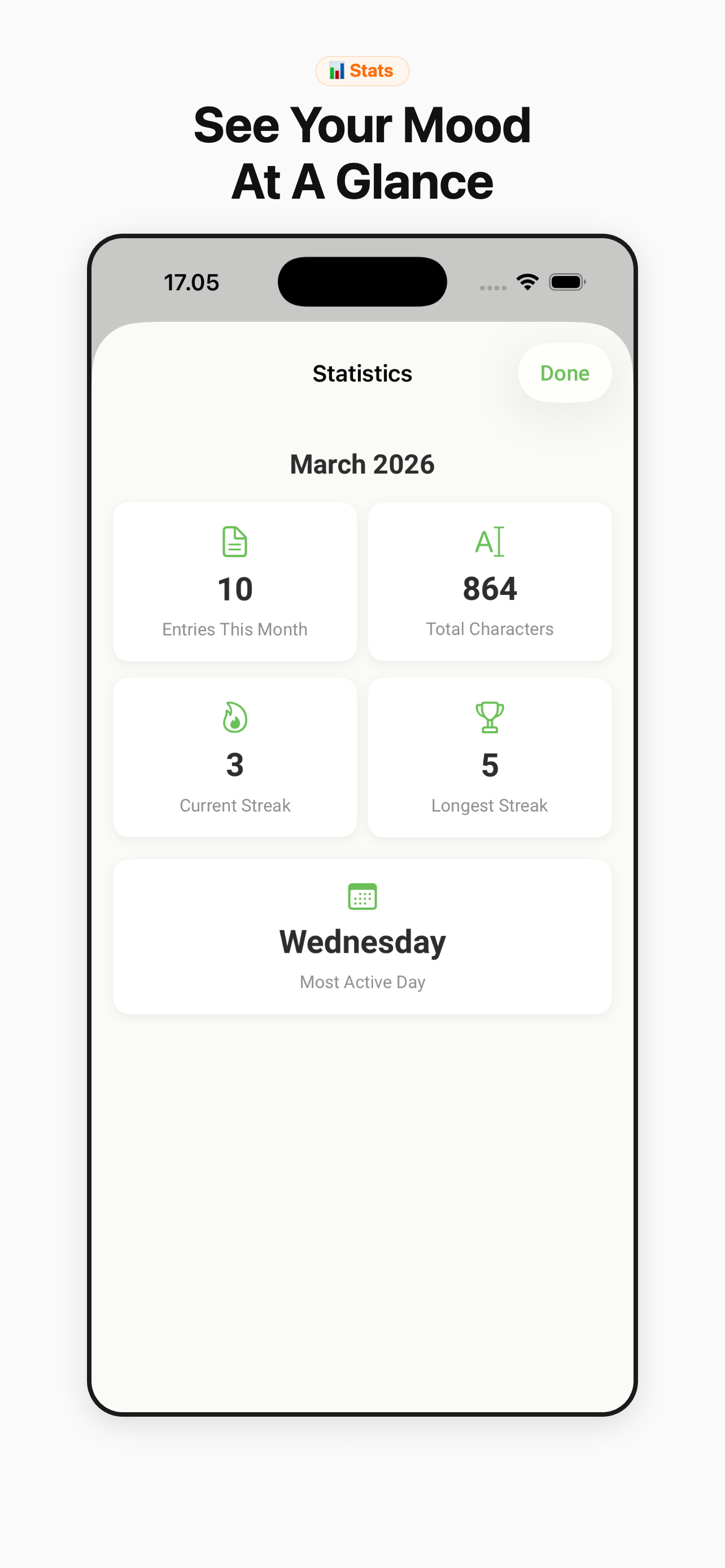 NoDiary Statistics