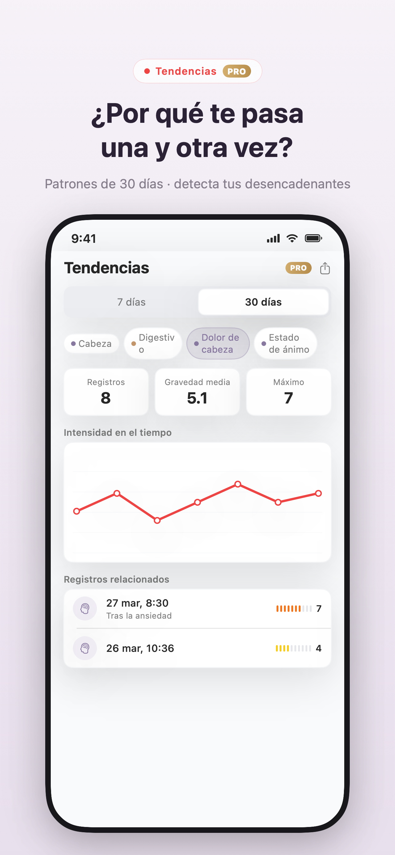 Tendencias en Symptio