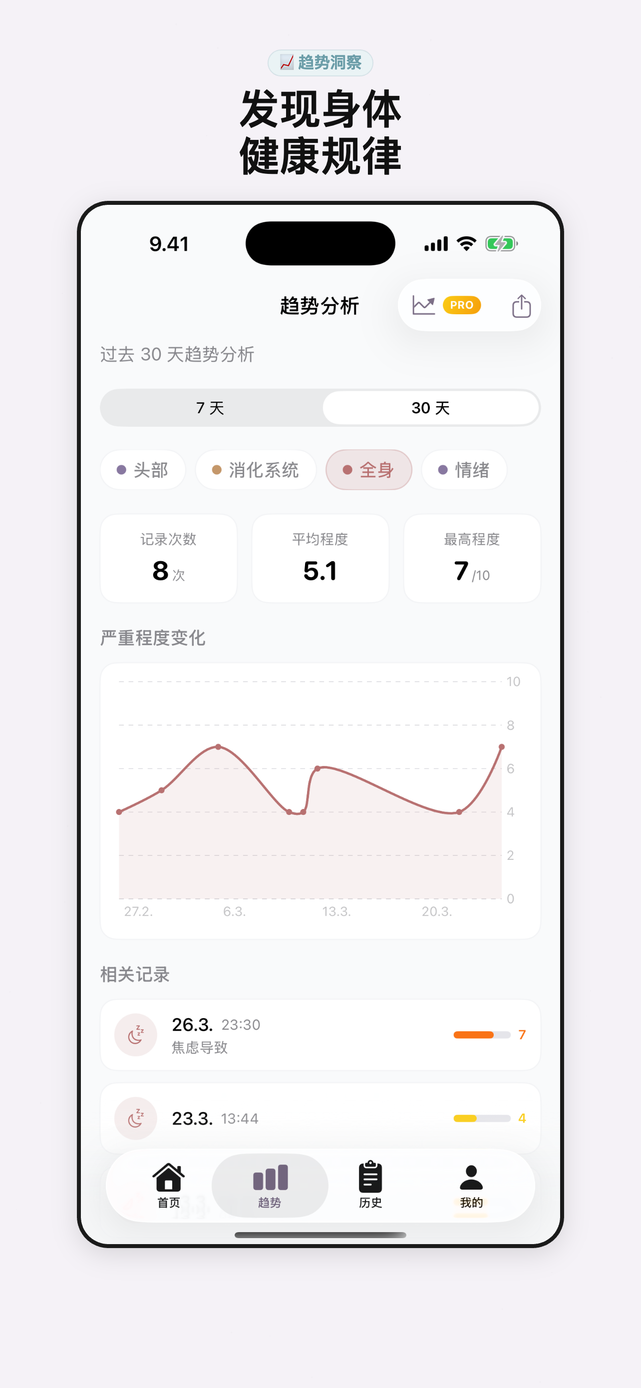 Symptio - 趋势分析