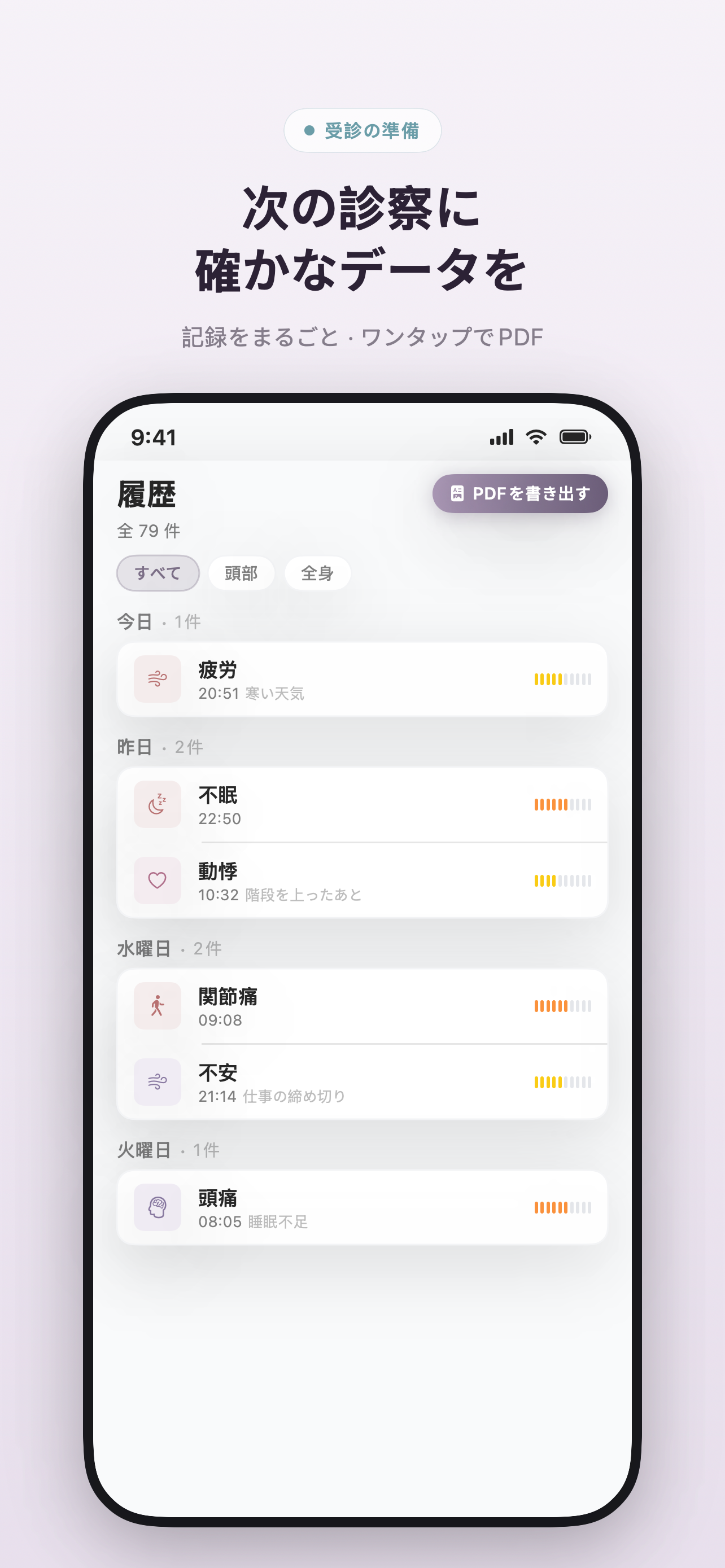 Symptioの履歴